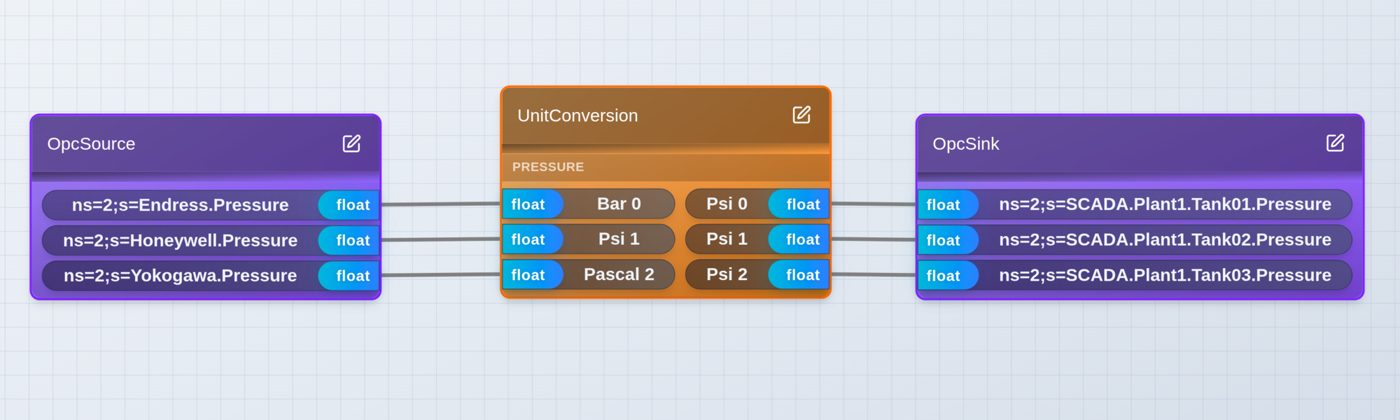 OPC ETL pipeline connecting multi-vendor pressure sensors with different units to SCADA system